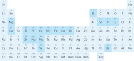 Select element from periodic table
